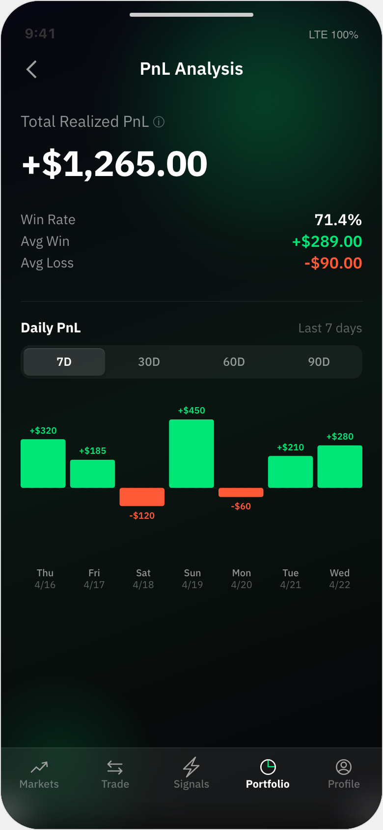 손익 분석(PnL Analysis) 화면